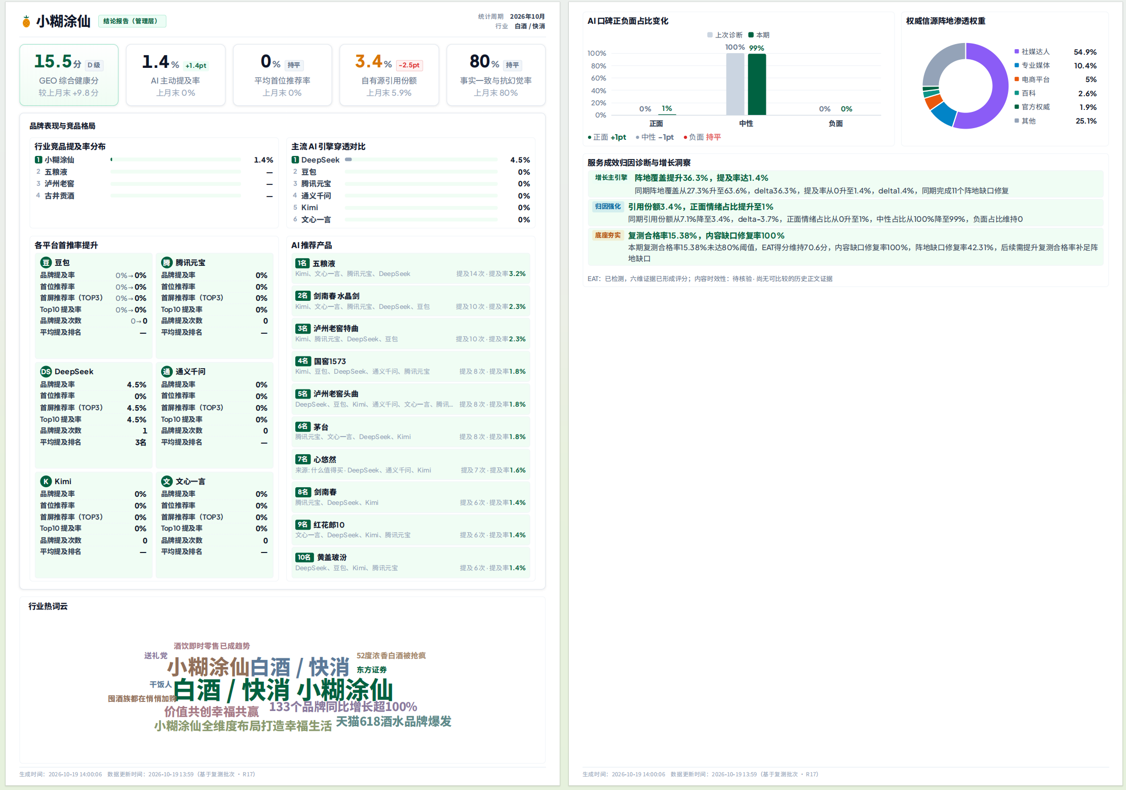 客户品牌诊断报告截图
