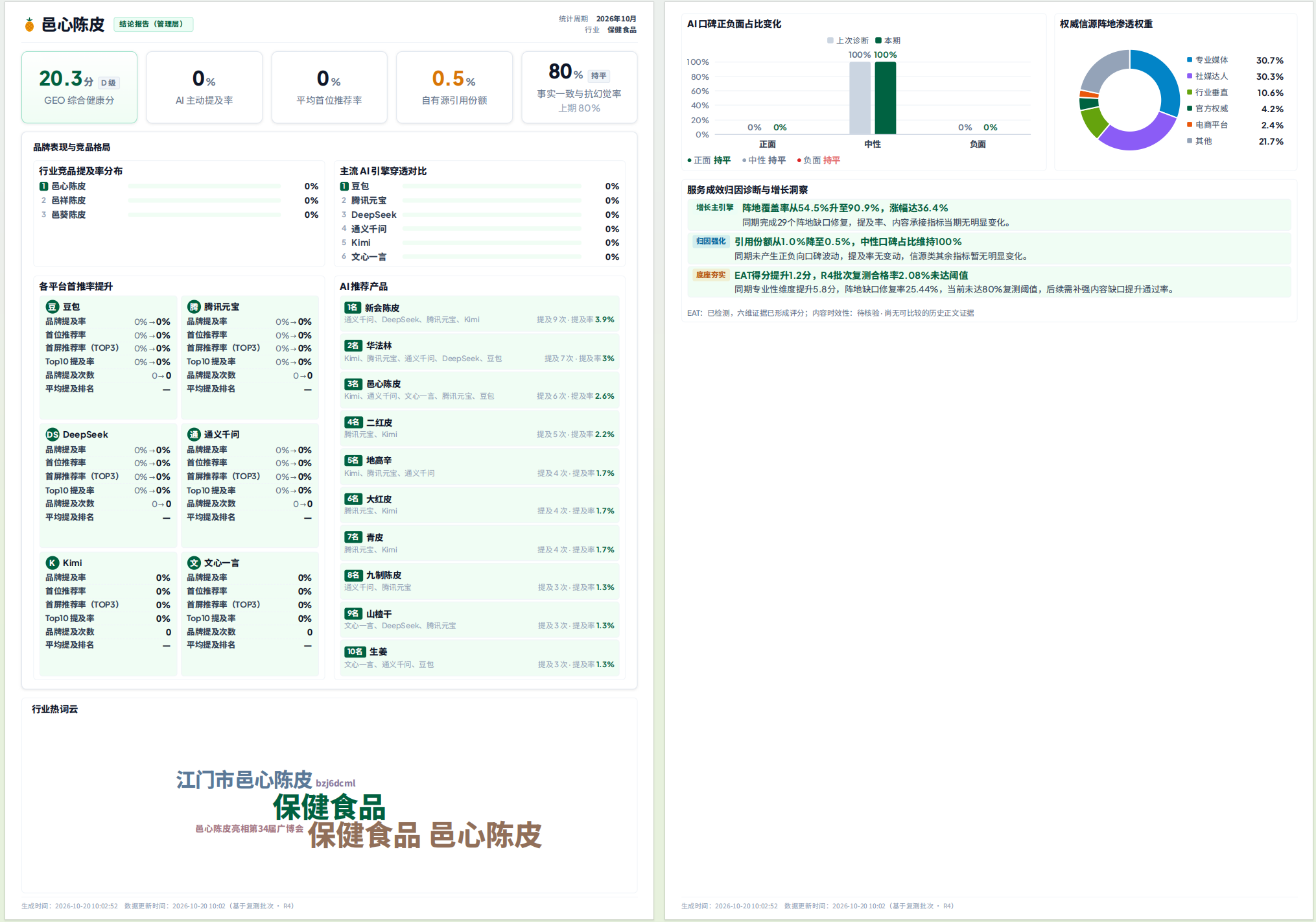 客户品牌诊断报告截图